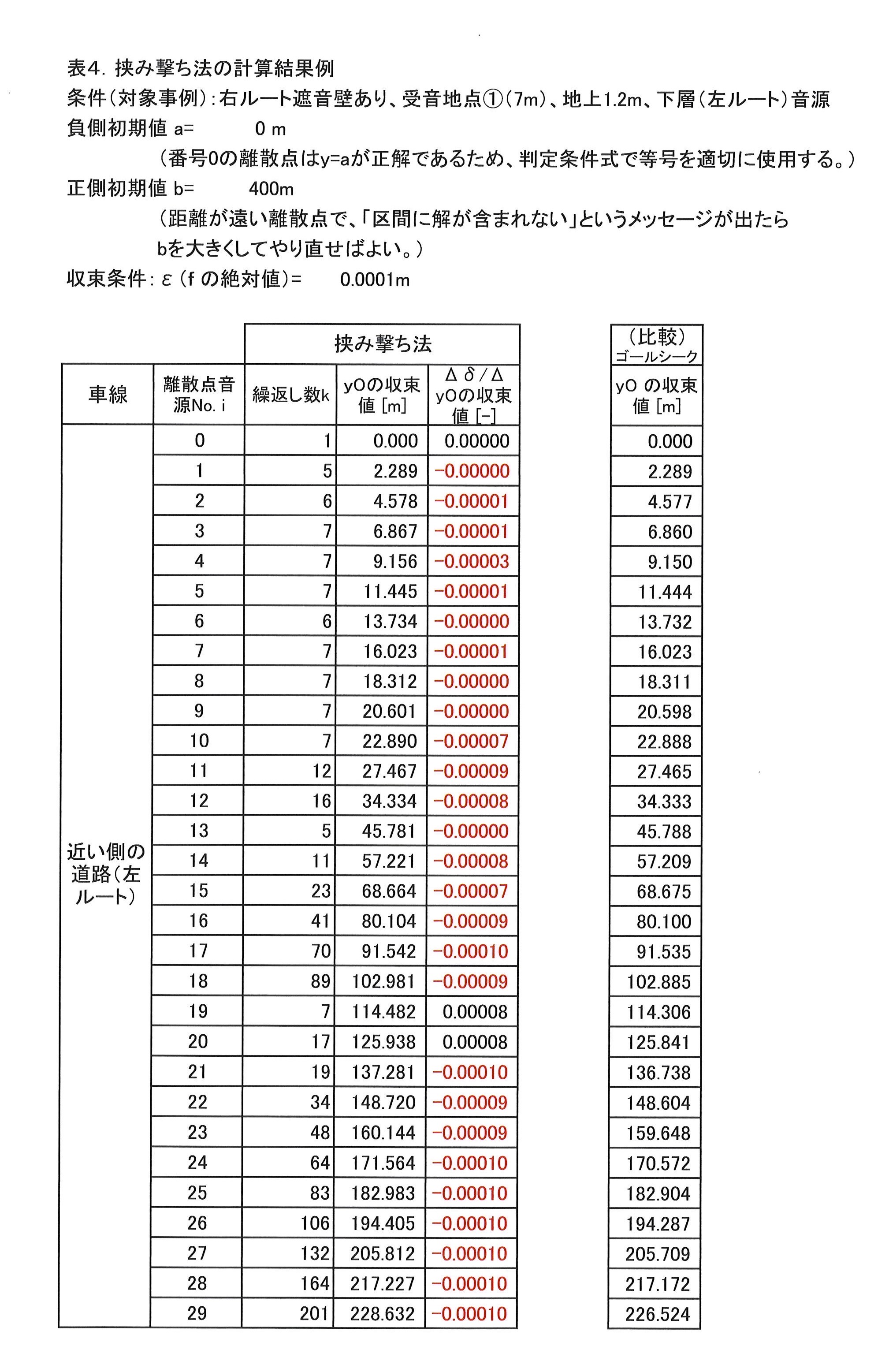 挟み撃ち法